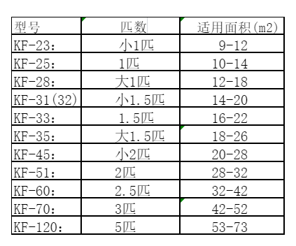 乌兰察布空调维修
